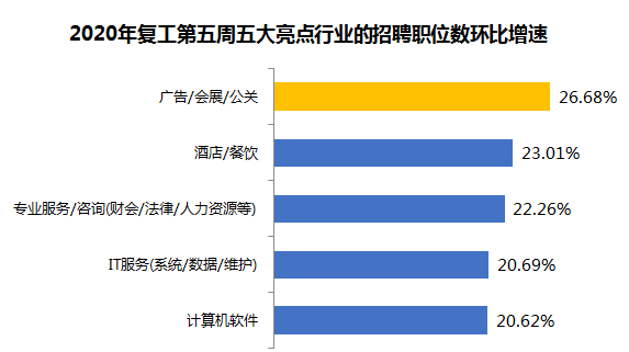 石家庄游戏招聘_石家庄招聘游戏服务员_石家庄招聘游戏工作人员