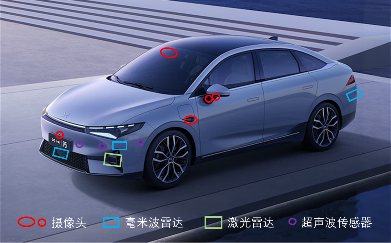 1. 当前智能汽车的传感器安装位置可能会增加后期维修成本