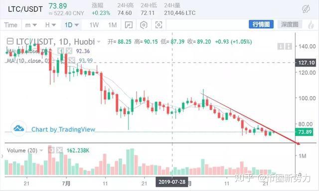 美股崩盘！全球金融市场遭遇危机黄金走势何去何从？免费USDT/USDC游戏推荐/注册送币链游大全/边玩边赚新选择