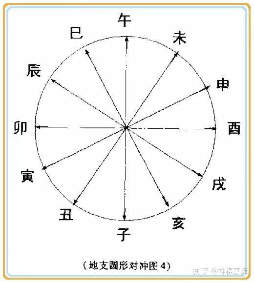命理研究(18)寅巳申三刑被称为无恩之刑的缘由 - 知乎