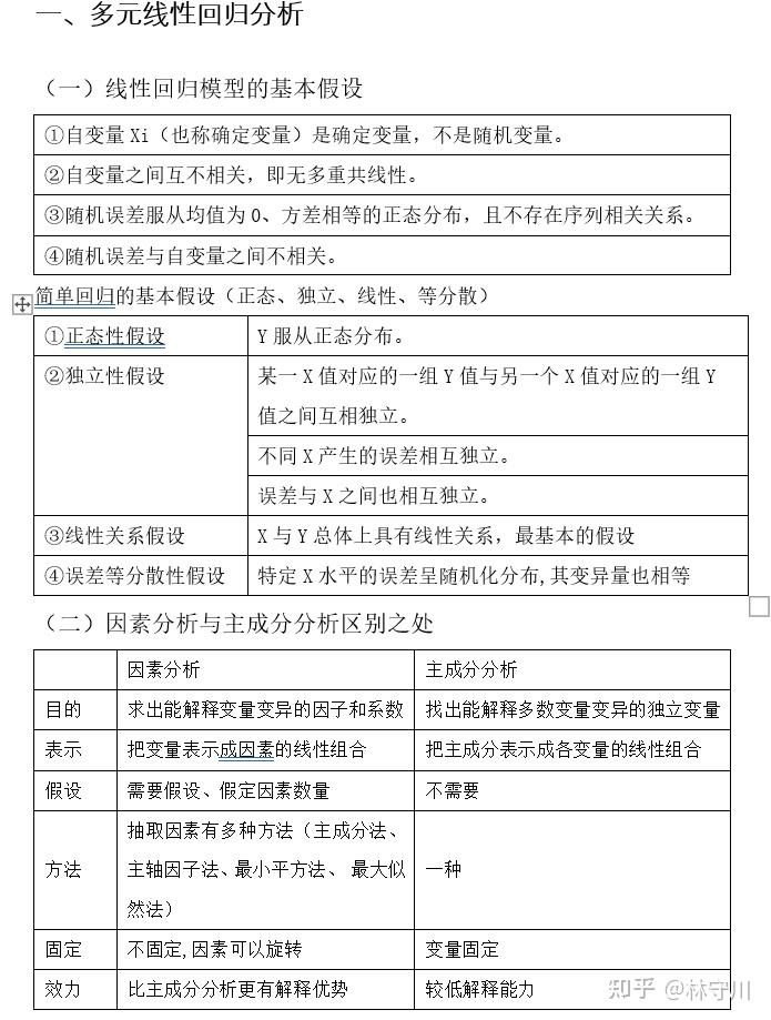 统心背诵 第十一、十二、十三、十四章(完结) - 知乎