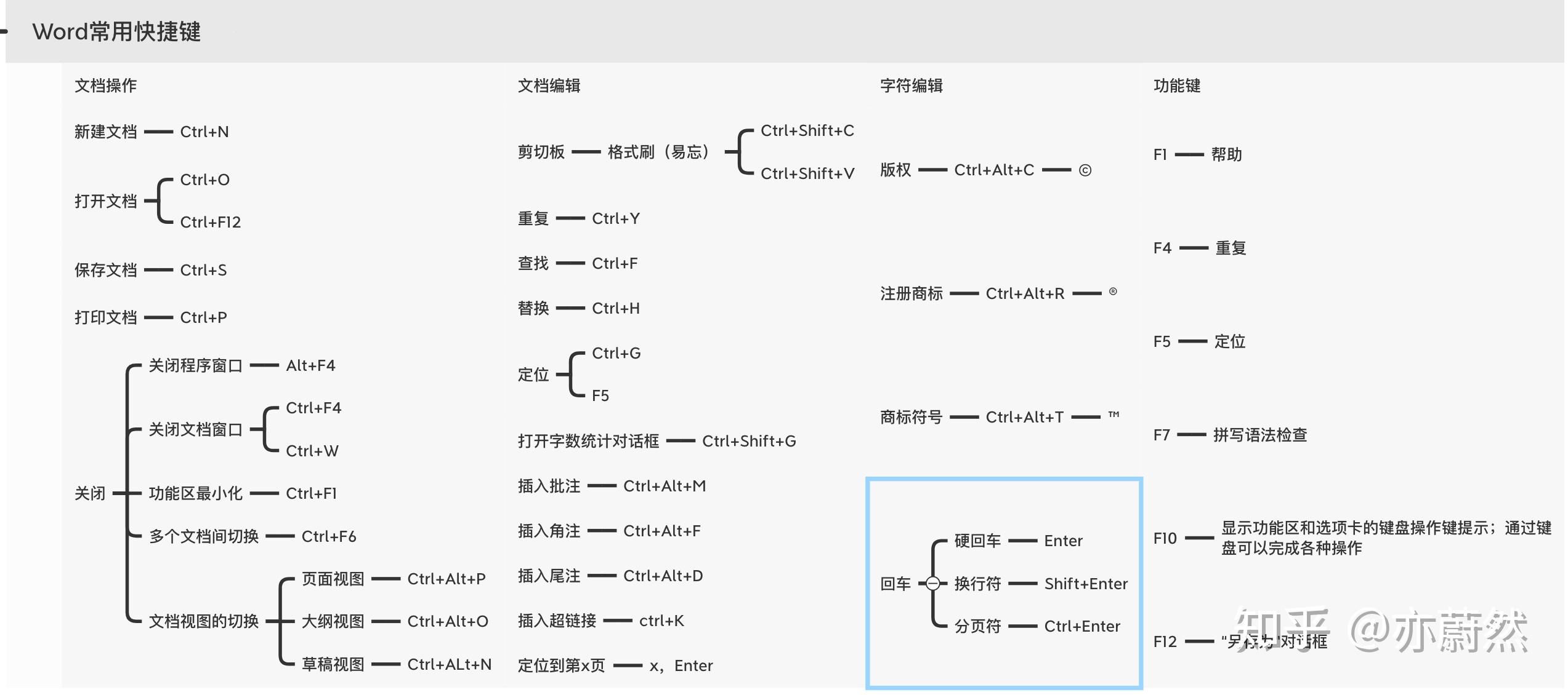 计算机基础-图文回顾