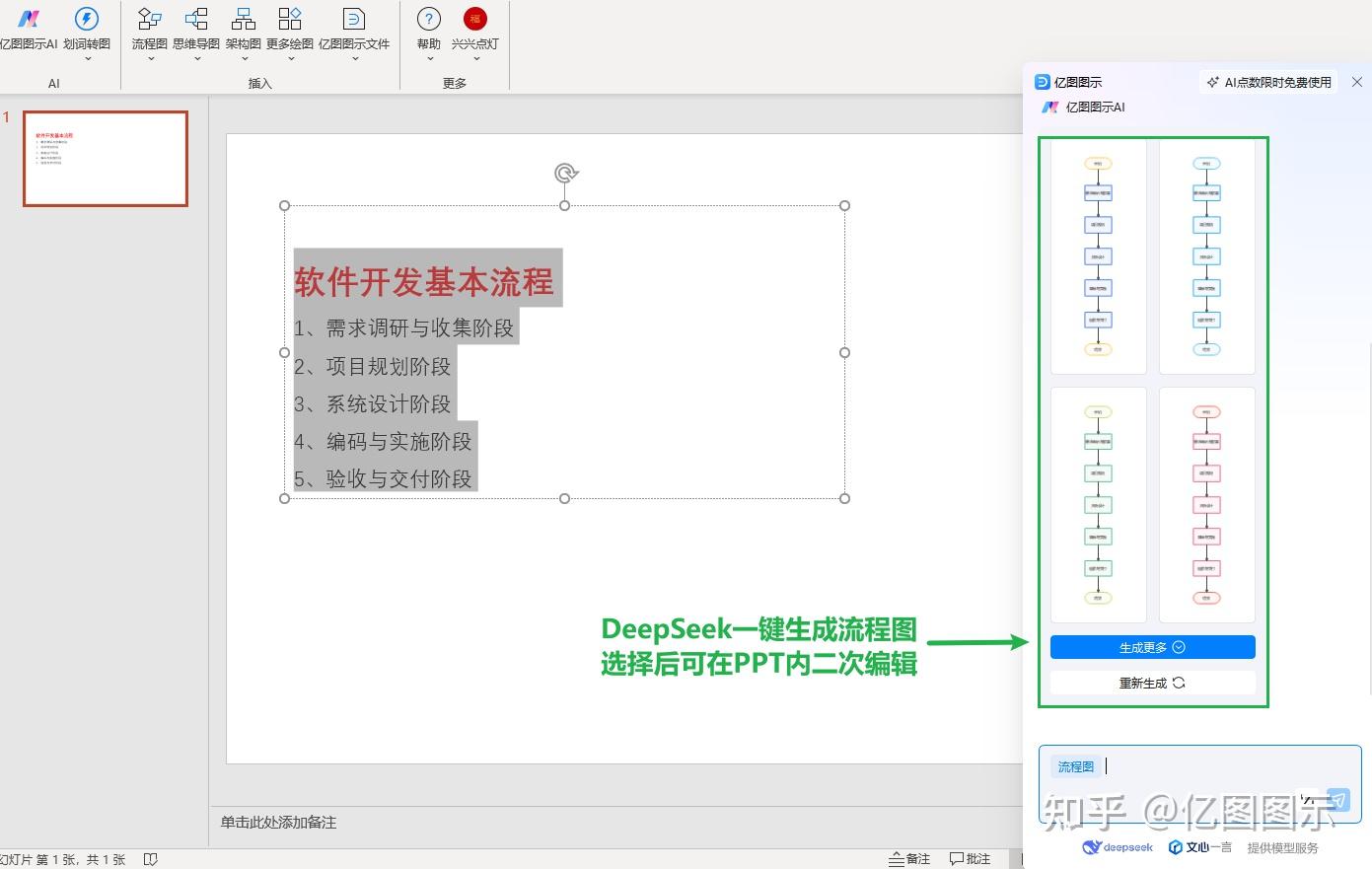 PPT里的流程图怎么画?分享5款流程图绘制软件,支持AI绘图 - 知乎