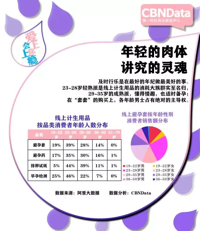 年轻的肉体,行走的荷尔蒙