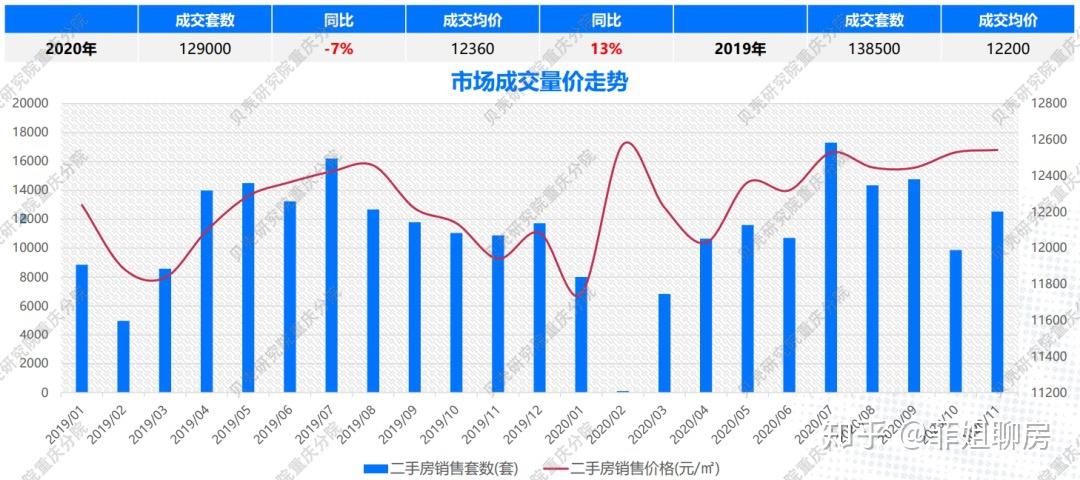 2021年重慶的房價趨勢漲的幾率有多大