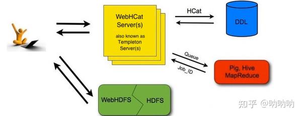 hive的安装部署 - 知乎