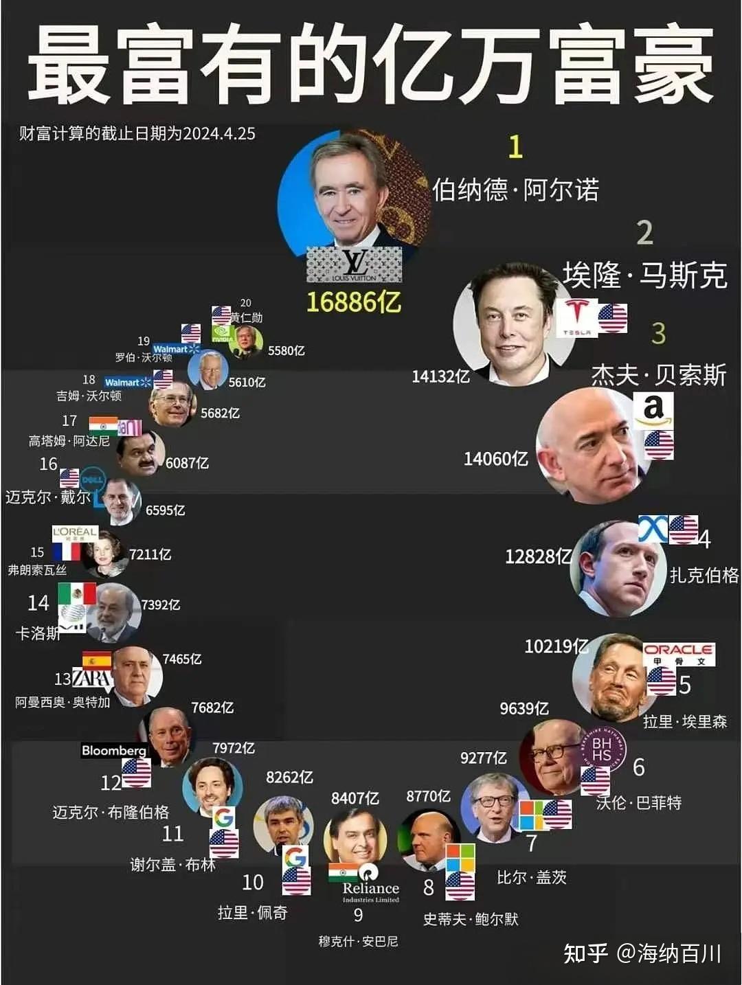真正的有钱人不在富豪榜上--美国十二大家族,美国四大财团- 知乎