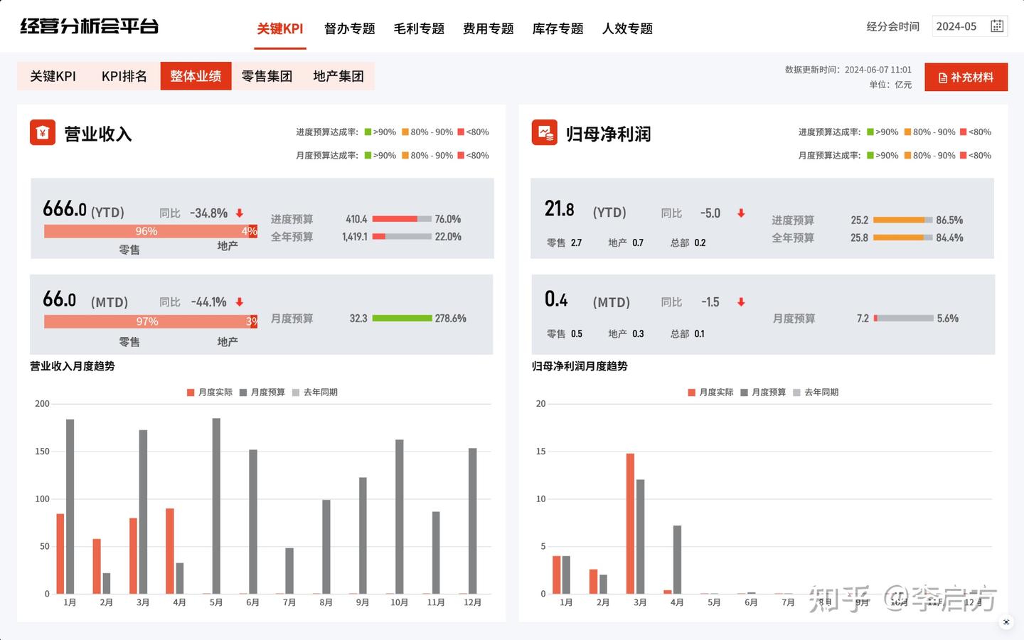 年度经营分析5步法，告别无效报告！ - 知乎