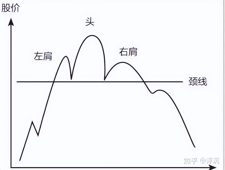 銀山谷表明多方已經聚集了足夠上攻的能量,既是見底信號,也是後市漲