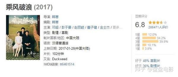 乘风破浪豆瓣