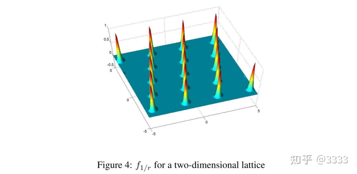 On lattices learning with errors random linear codes and
