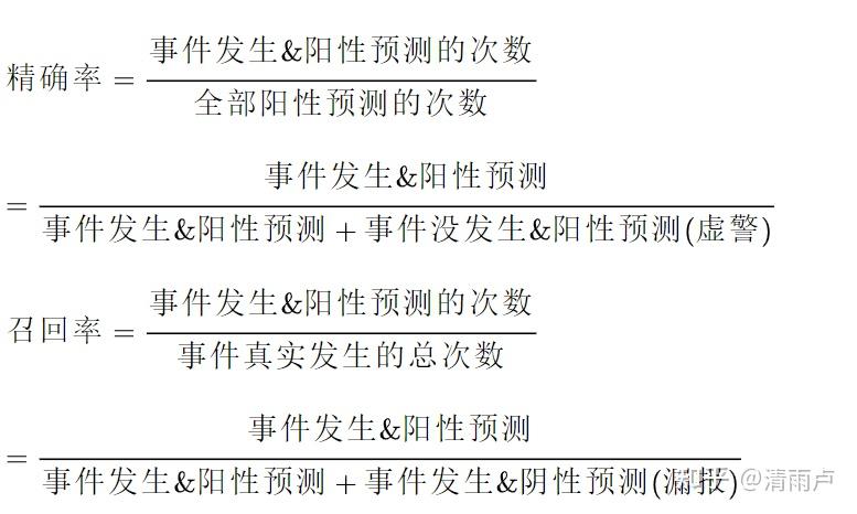 六万字总结机器学习面试问题 六万字总结机器学习面试问题