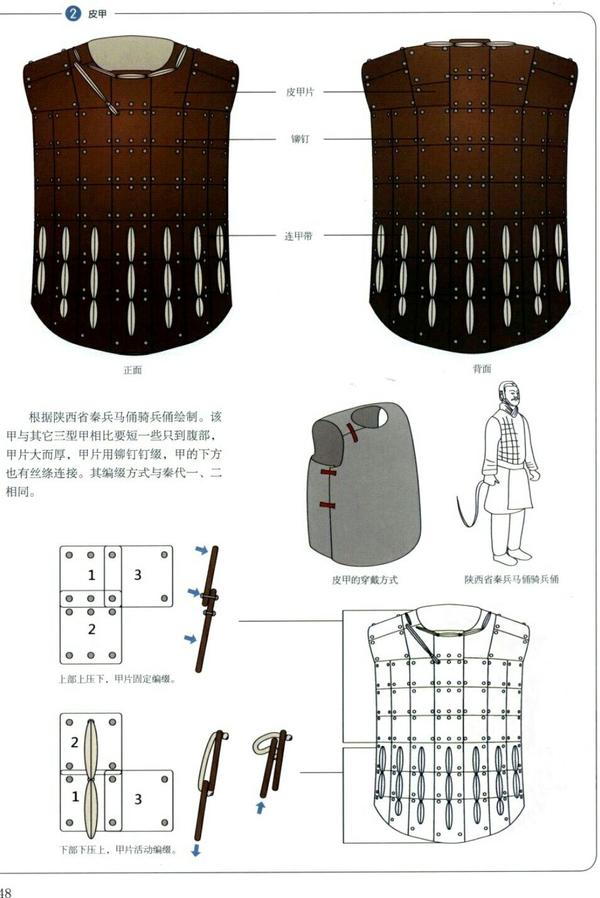 秦兵马俑铠甲分类