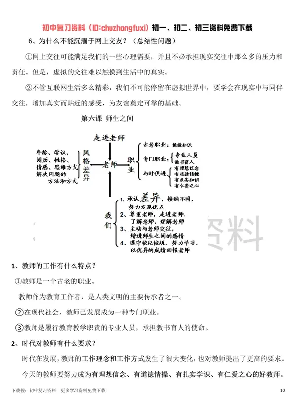 初中政治部編人教版七年級上冊政治知識點總結