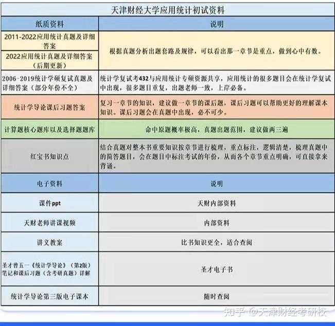 天津财经工商管理专硕学费（天津财经大学经济学专硕学费）《天津财经大学专硕学费多少》