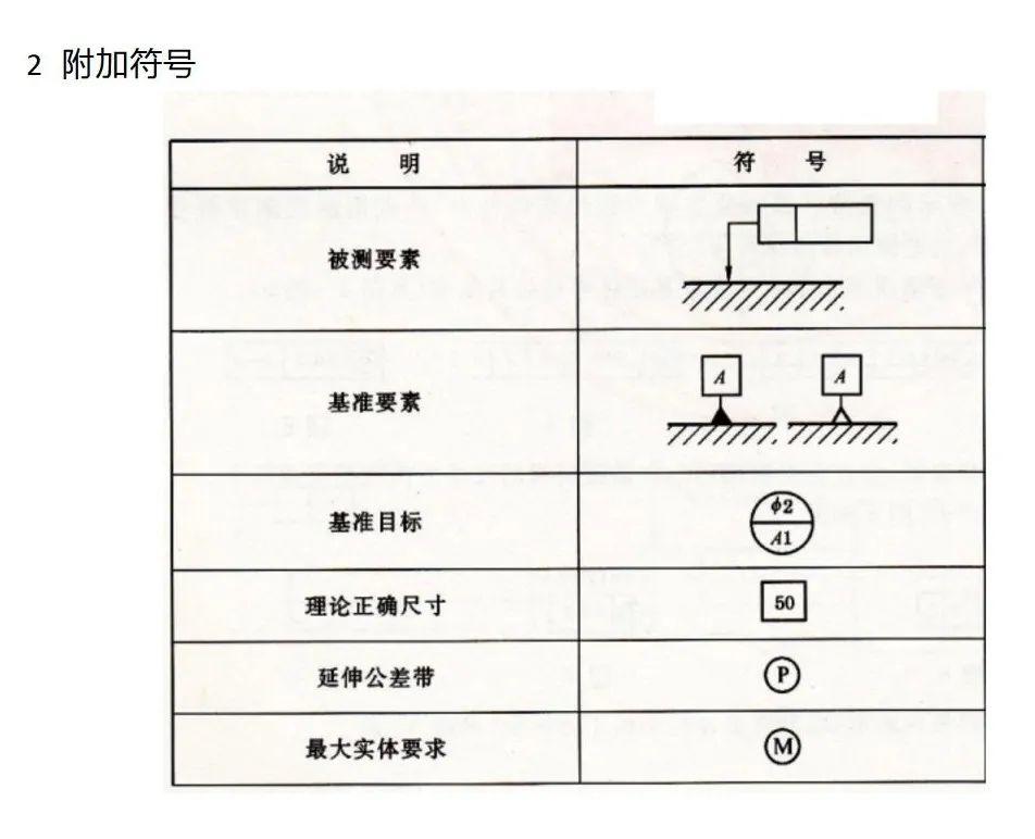 「proe/creo工程图」形位公差的符号以及标注