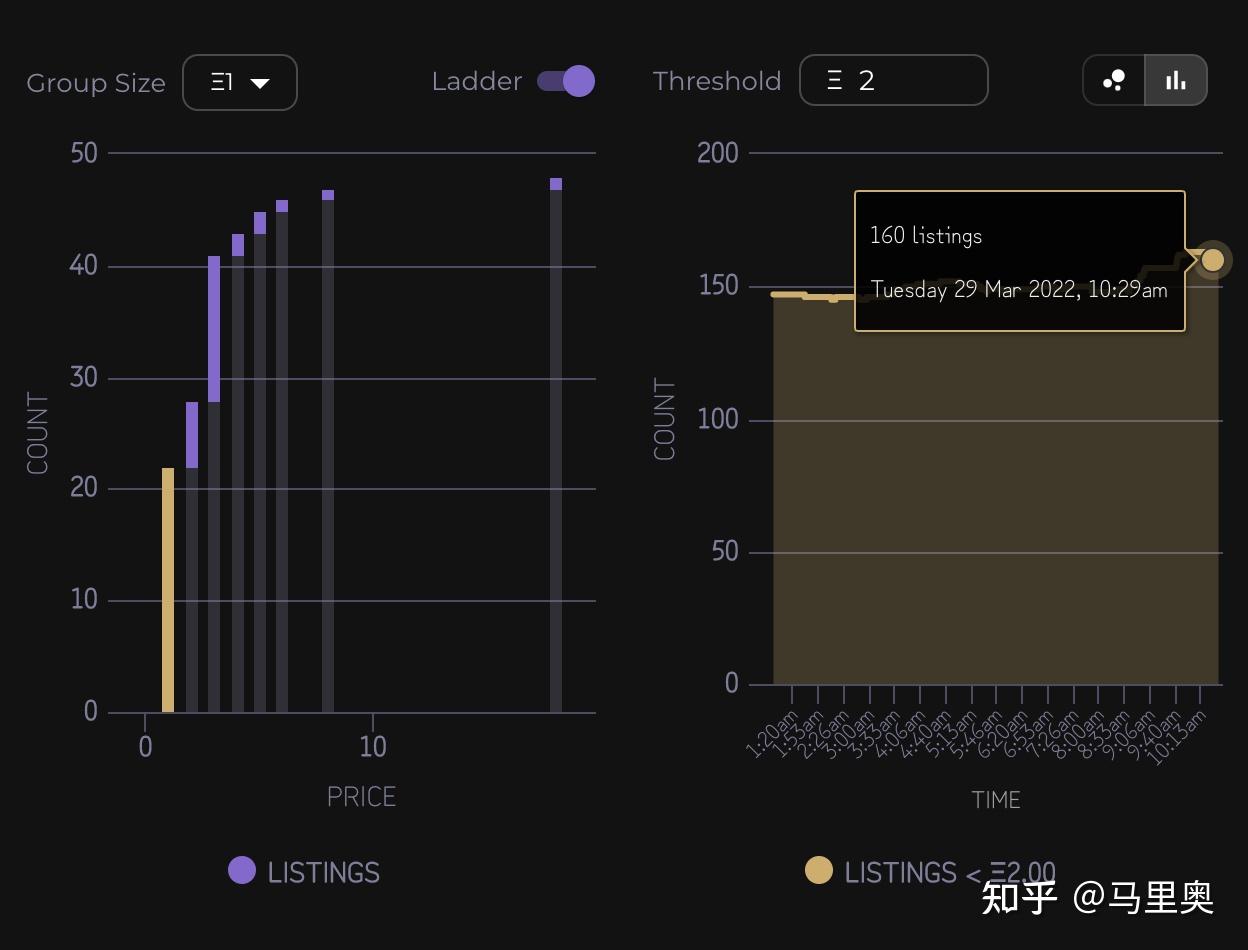 nifcca应用案例_NFT应用案例