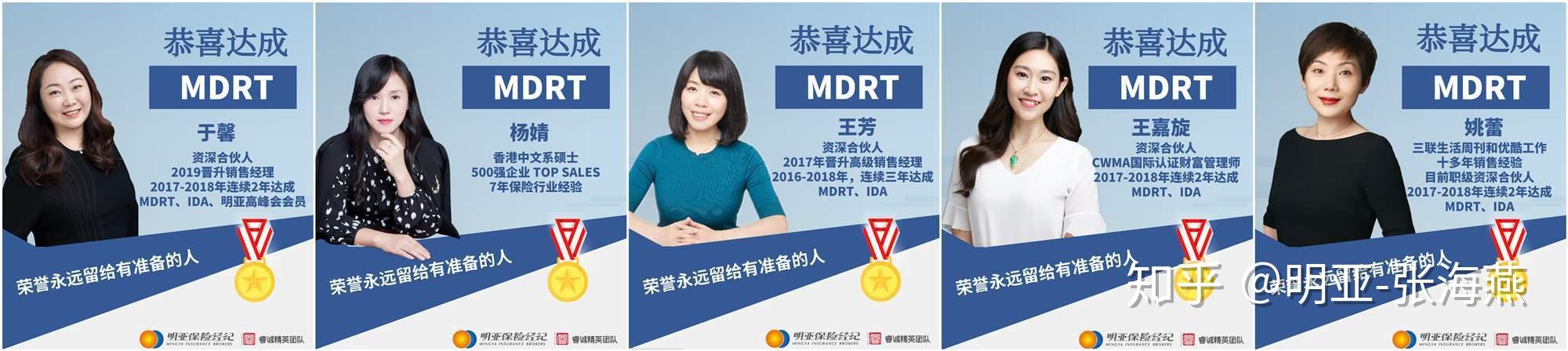 2020年度mdrt会员标准及明亚张海燕睿诚团队目前达成情况
