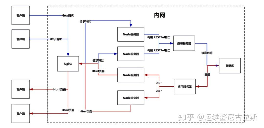 b/s架构原理图图片