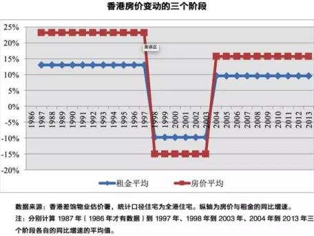 聶日明香港真的是自由市場經濟的代表嗎