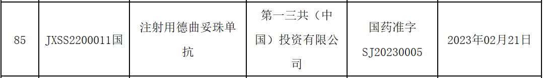 ds8201新適應症劍指her2實體瘤彙總在研臨床試驗