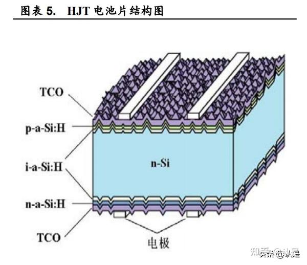 光伏靶材行业专题分析:光伏靶材跻身重要原材料 - 知乎