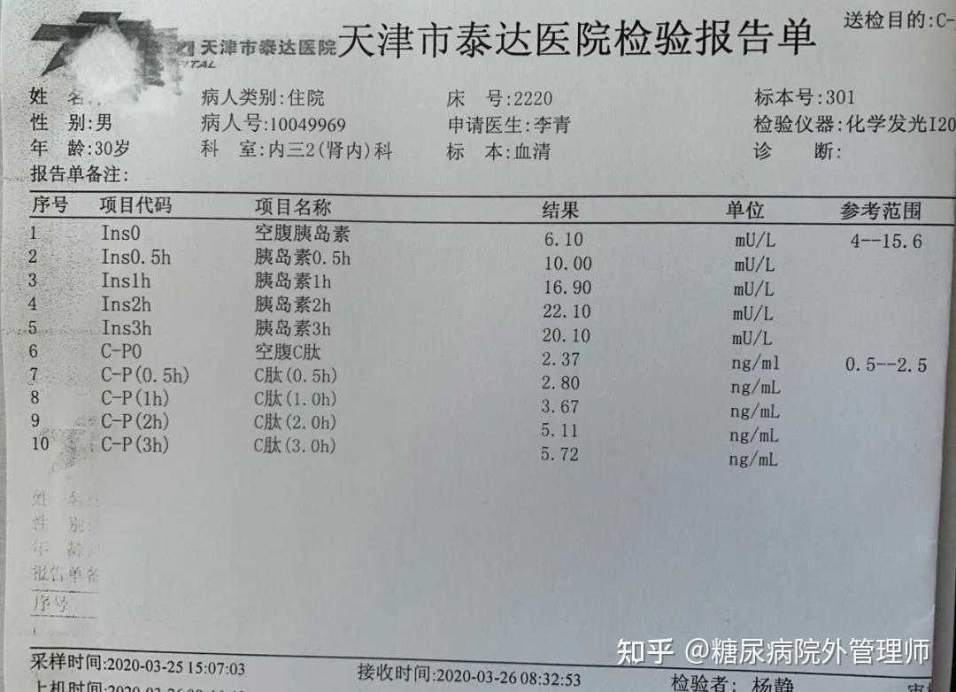 胰岛素释放报告图片