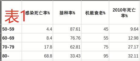 2021欧冠冠军最新赔冠率_2020欧冠冠军最新赔冠率_新冠致死率