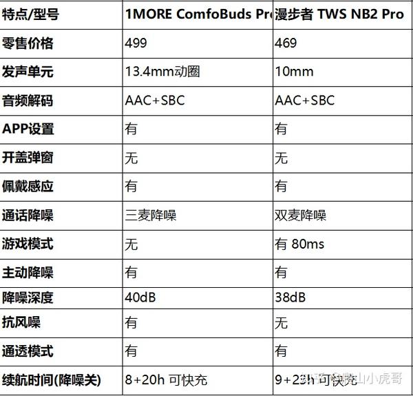 漫步者nb3pro上市时间图片