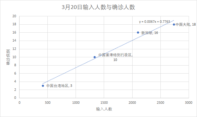 台湾人口疫情_台湾人口密度(3)