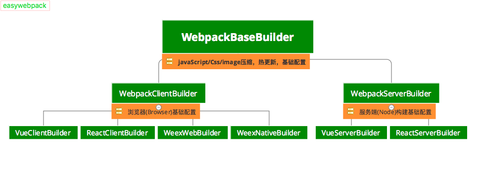 Способ автоматически перезапускать webpack при изменении файла