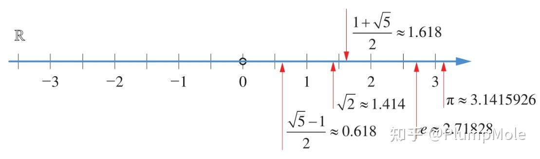《数学要素 · 万物皆数(2/8)》 - 知乎