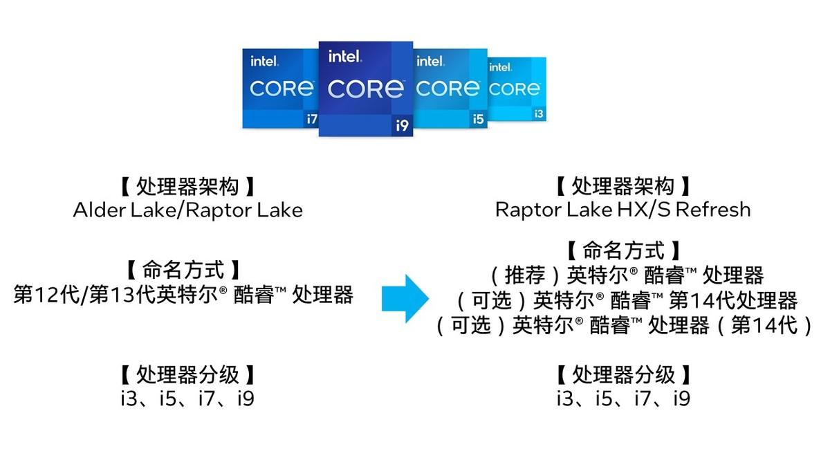 英特尔酷睿品牌重大变化，酷睿ultra 9将成轻薄本新旗舰 知乎