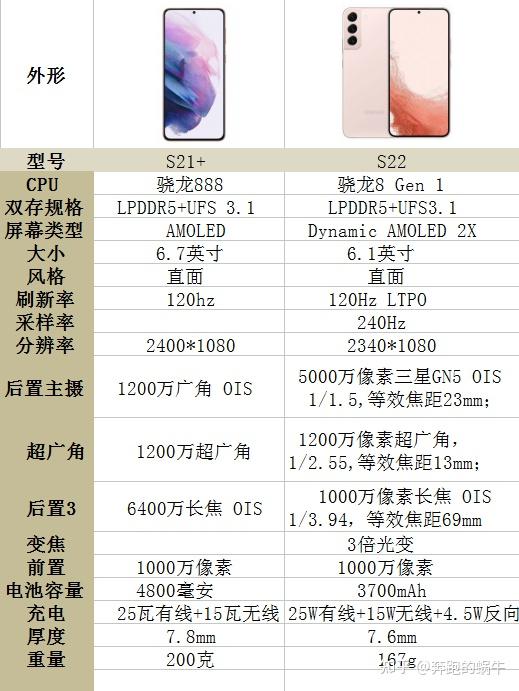 2022年5月买三星s22好还是三星s21