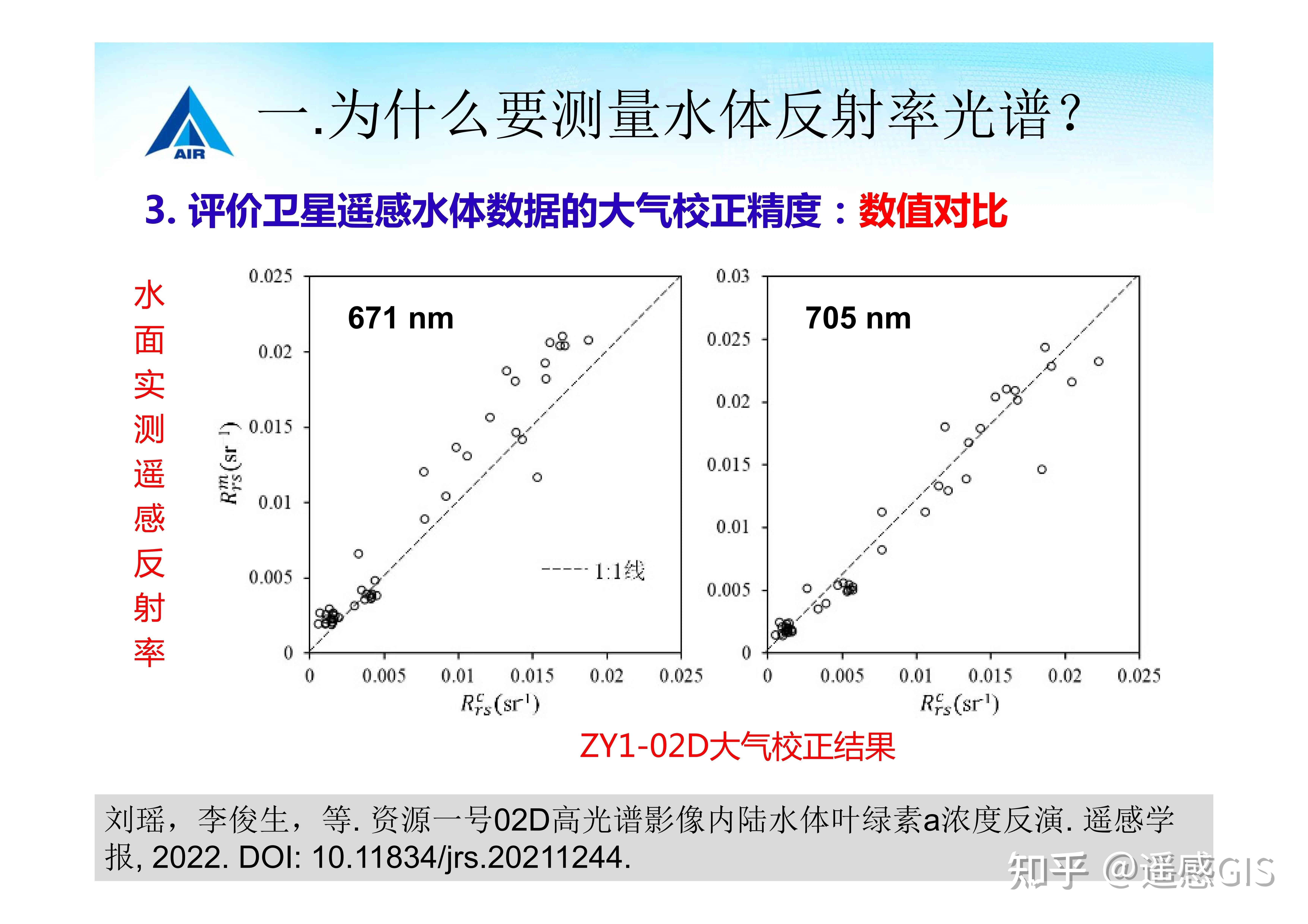 水体反射率光谱测量原理和方法 知乎 