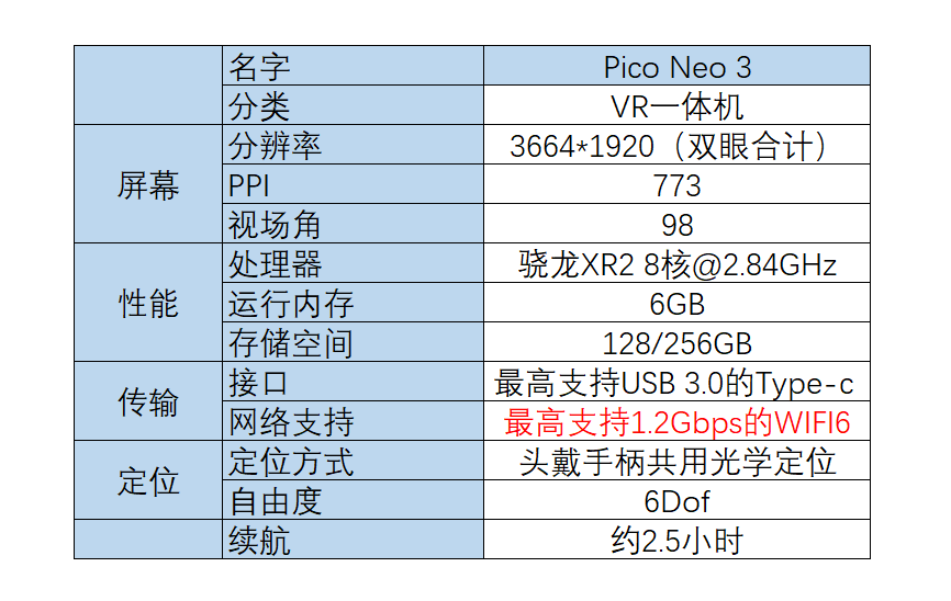 neo3参数配置图片