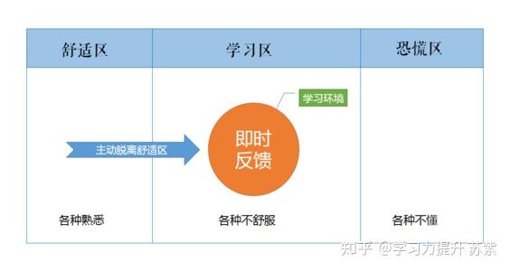 如何提高英语的听说读写能力