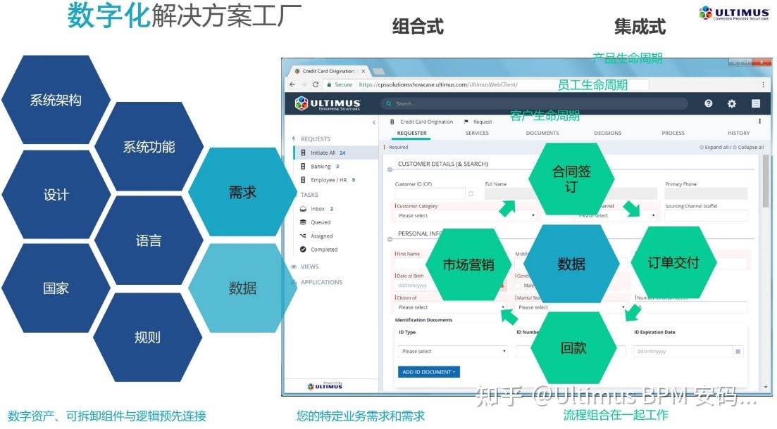 流程管理系列三:如何系统化管理好企业的流程呢? - 知乎