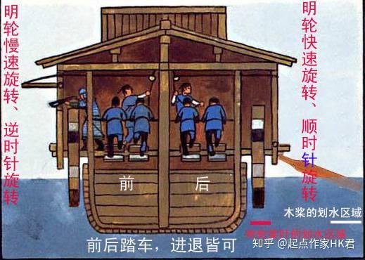 我国古代车船史话 - 知乎