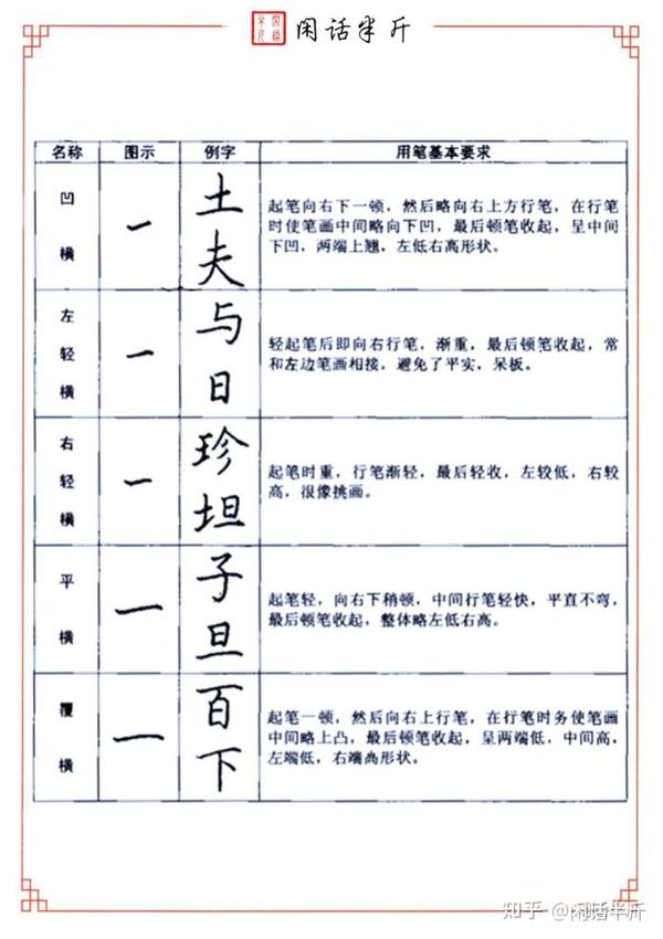 3.4、硬笔书法教程 | 笔画教学--“横”的写法 - 知乎
