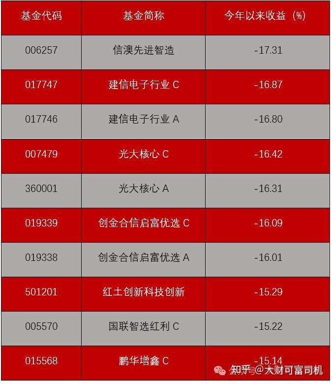 基金大v情绪失控猛扇耳光精准反指再次显灵