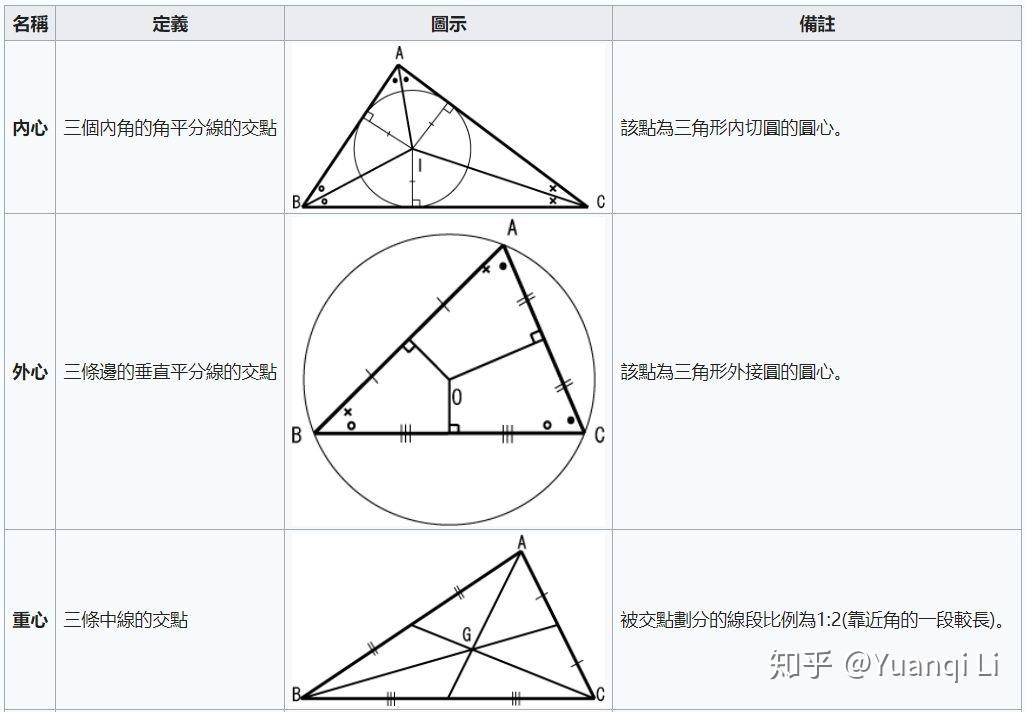 v2-e9c7f4d2d7773c98018f096c230396c3_r.jpg