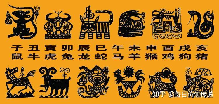 十二生肖老鼠排第一的缘由