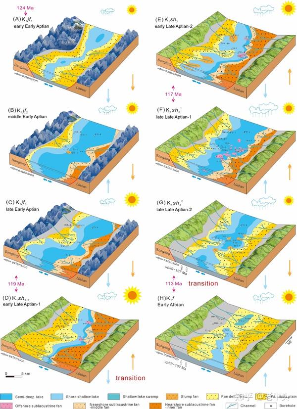 古生物新闻（2022年6月6日-6月19日） - 知乎