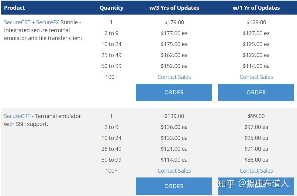 常见的SSH工具推荐PuTTy&SecureCRT 知乎