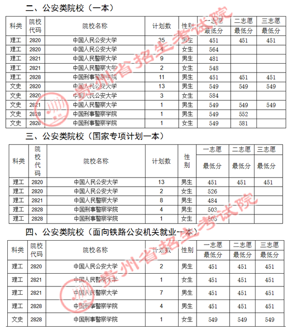 遵义招生考试网址_遵义市招生考试网网站_遵义招生考试办公室官网