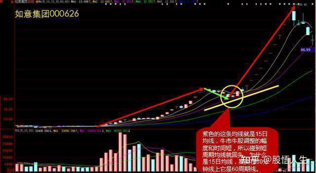 中國股市神奇的數字掛單暗語888687818118真正讀懂了至少少走10年彎路