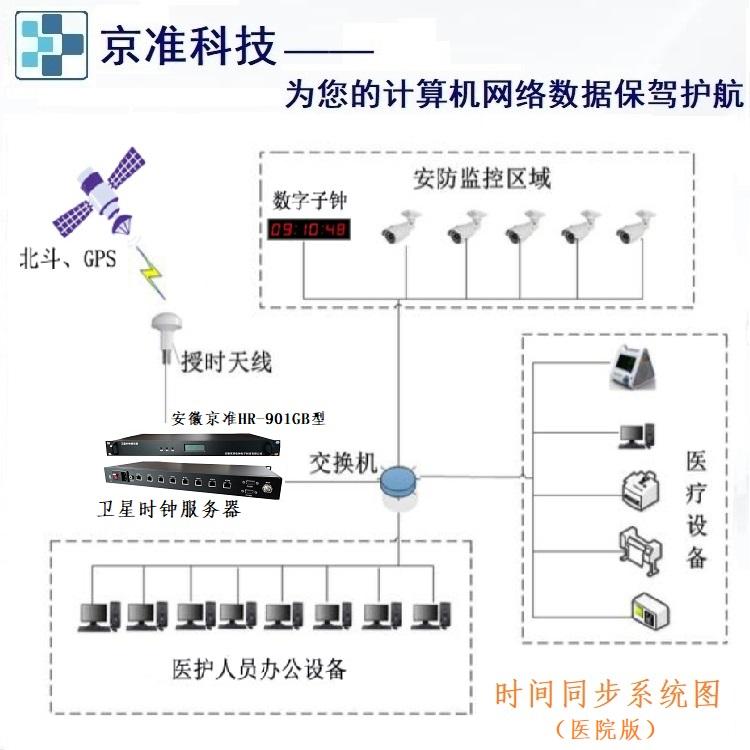 钟表的主要工作原理是什么_行政工作主要负责什么(3)