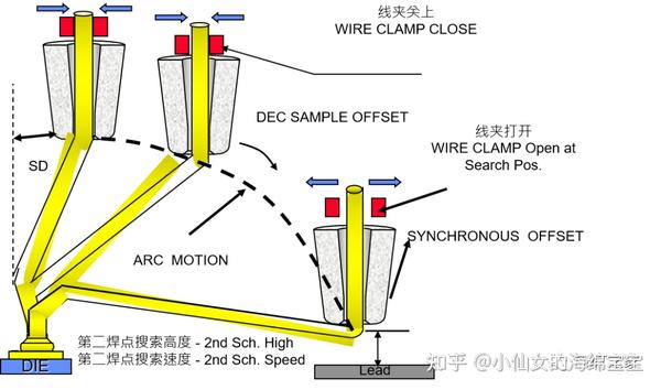从原理到实践，深度解析Wafer晶圆半导体工艺（2023精华版） - 知乎