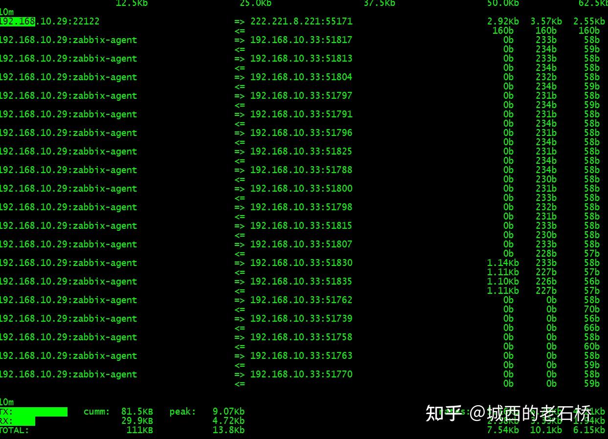 Linux iftop 